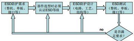 ESD 防护设计流程图.jpg