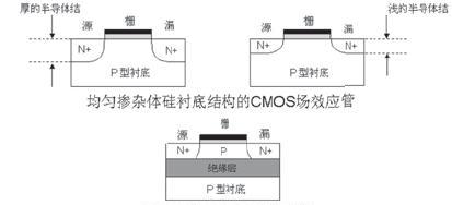 CMOS场效应管的结构