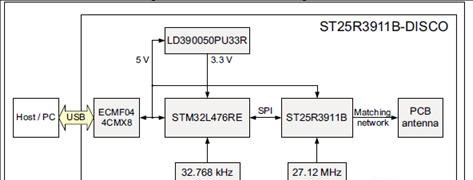 Discovery套件ST25R3911B-DISCO框图.png