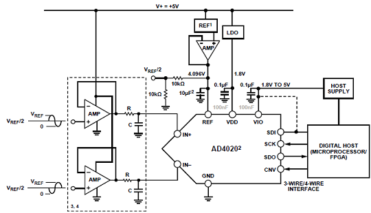 AD4020单电源典型应用框图