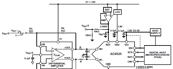.AD4020带全差分放大器的典型应用框图