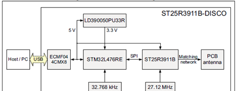 Discovery套件ST25R3911B-DISCO框图