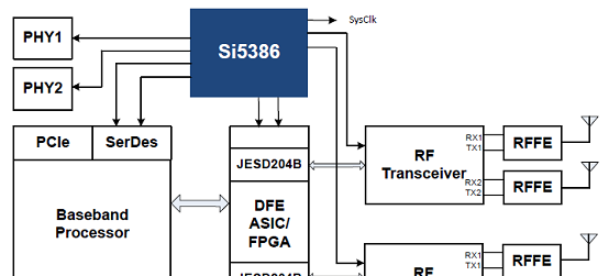 Si5386应用框图