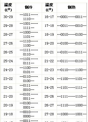 空调温度部分编码表