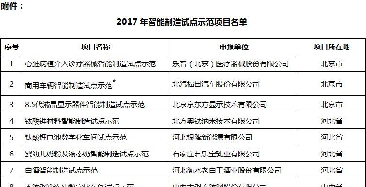 2017年智能制造试点示范项目名单1-9.png