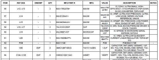 评估板MAX11192 EVK材料清单(BOM)