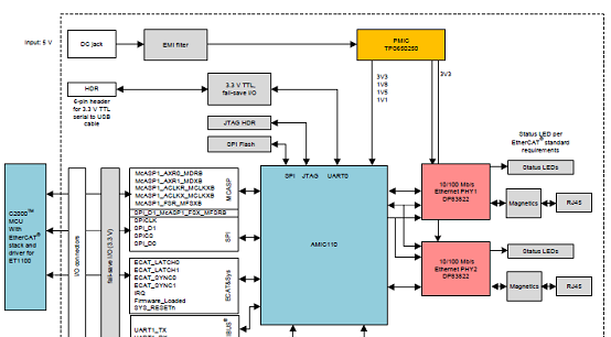 参考设计TIDA-00299系统框图