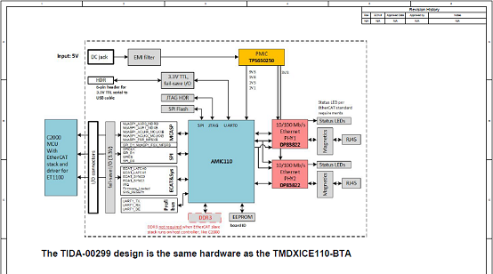 参考设计TIDA-00299电路图(1)
