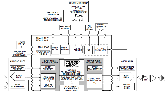 ADAU1462/6带外接元件连接的系统框图