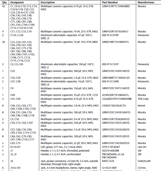 评估板EVAL-ADAU1466Z材料清单: