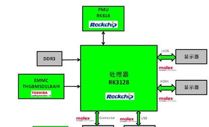 大联大世平推出基于Rockchip产品和技术的多媒体展示终端解决方案系统架构图