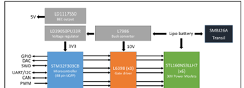 评估板STEVAL-ESC001V1框图