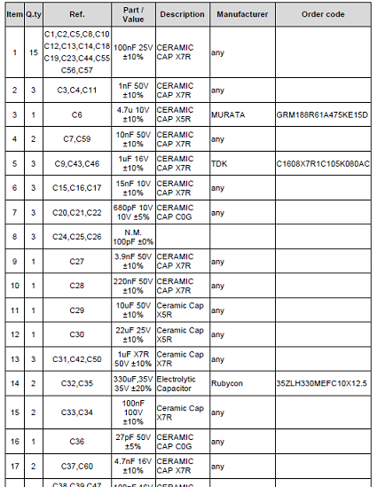 评估板STEVAL-ESC001V1材料清单