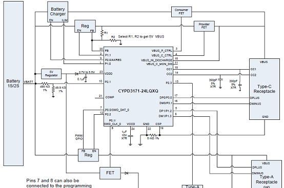 EZ-PD™ CCG3PA电源柜应用电路图