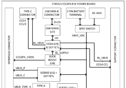 CY4532 电源板框图