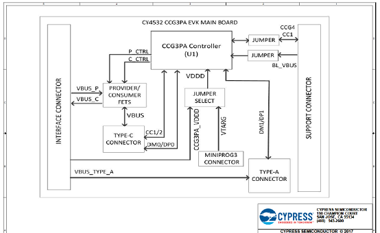 CY4532 EVK主板电路图(1)