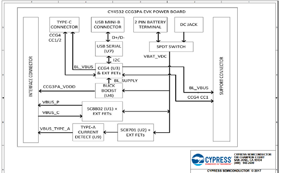 CY4532 EVK电源板电路图(1)