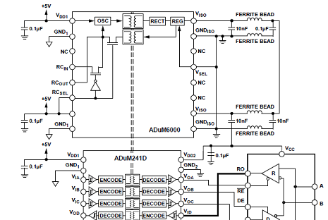 ADM3065E信号和电源隔离25Mbps RS-485解决方案(简化框图)
