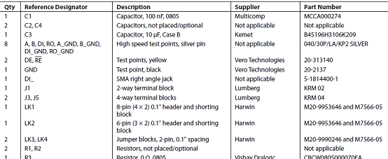 评估板EVAL-ADM3065EEBZ材料清单: