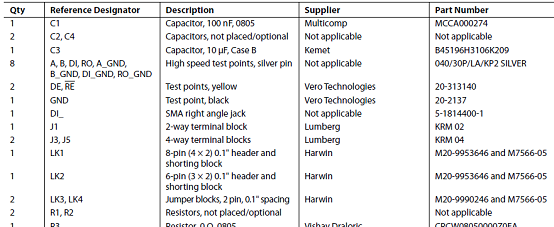 评估板EVAL-ADM3065EEB1Z材料清单: