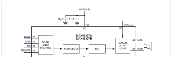 MAX98357A/MAX98357B功能框图