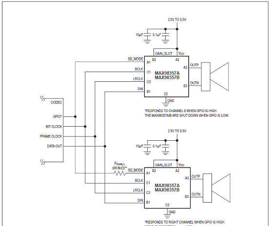 MAX98357A/MAX98357B采用两个IC的立体声PCM工作电路