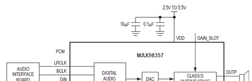 MAX98357开发板DEV(WLP)简化框图