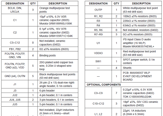 MAX98357开发板DEV(WLP)材料清单