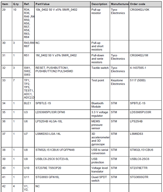 评估板STEVAL-IDB007V1M材料清单