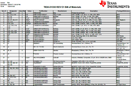 参考设计TIDA-01330材料清单