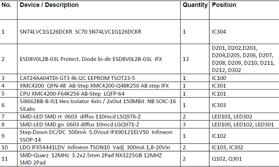 XMC4200数字电源控制板材料清单