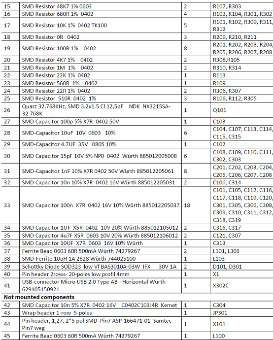 XMC4200数字电源控制板材料清单