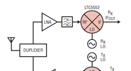 LTC5552典型应用框图