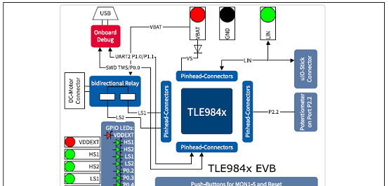 TLE984x系列评估板框图