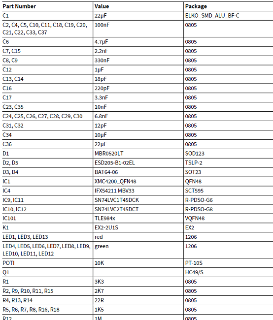 TLE984x系列评估板材料清单(BOM)