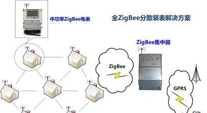 全ZigBee分散装表解决方案(SZ)