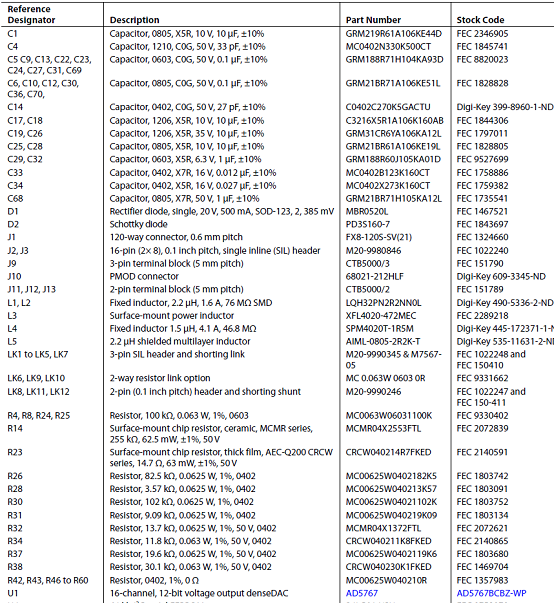 评估板EVAL-AD5767SD2Z材料清单(BOM)