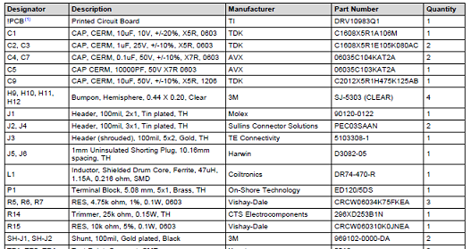 评估模块DRV10983-Q1 EVM材料清单