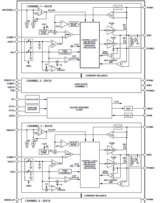 ADP5014功能框图