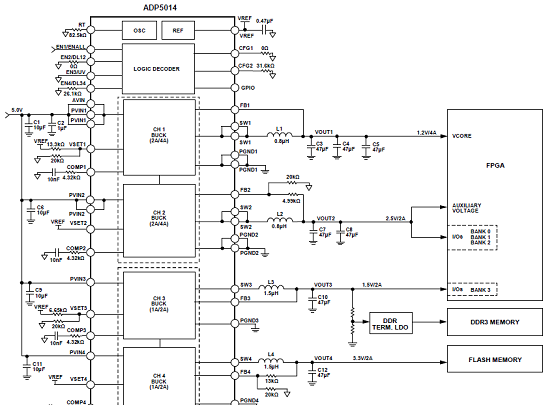ADP5014典型应用电路图(2):FPGA应用,1.2MHz开关频率,顺序使能模式