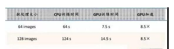 CPU及GPU结构及功能对比.png