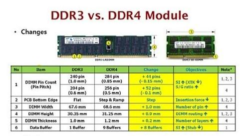 已经指定的DDR4规格.png