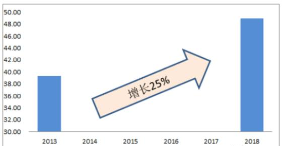 2013-2018年全球铝电解电容市场规模.png