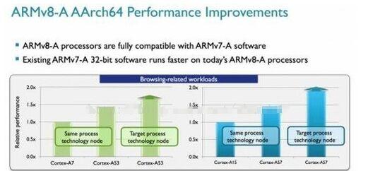 ARM处理器与Intel处理器的区别有哪些.jpg