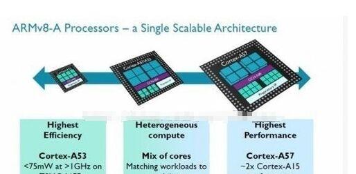 ARM处理器与Intel处理器的区别有哪些.jpg
