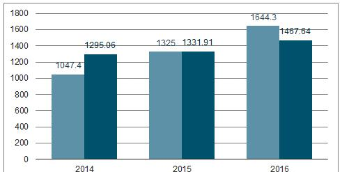 2016 年大陆 IC 设计产值超过台湾.png