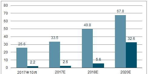 2017-2020 年全行业隔膜统计产能(单位： 亿平米).png