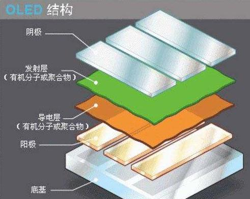 夏普第一季度量产OLED面板 打破三星垄断格局.png