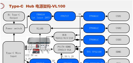 Type-c Hub 电源架构-vl100.png