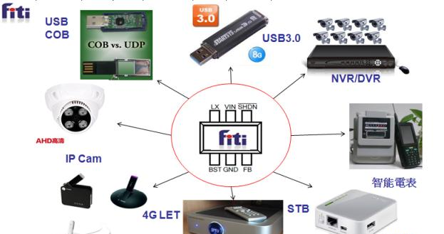 USBCOB、 USB3.0、 NVR/DVR 、智能电表、 STB、 4GLET、 IP Cam.png